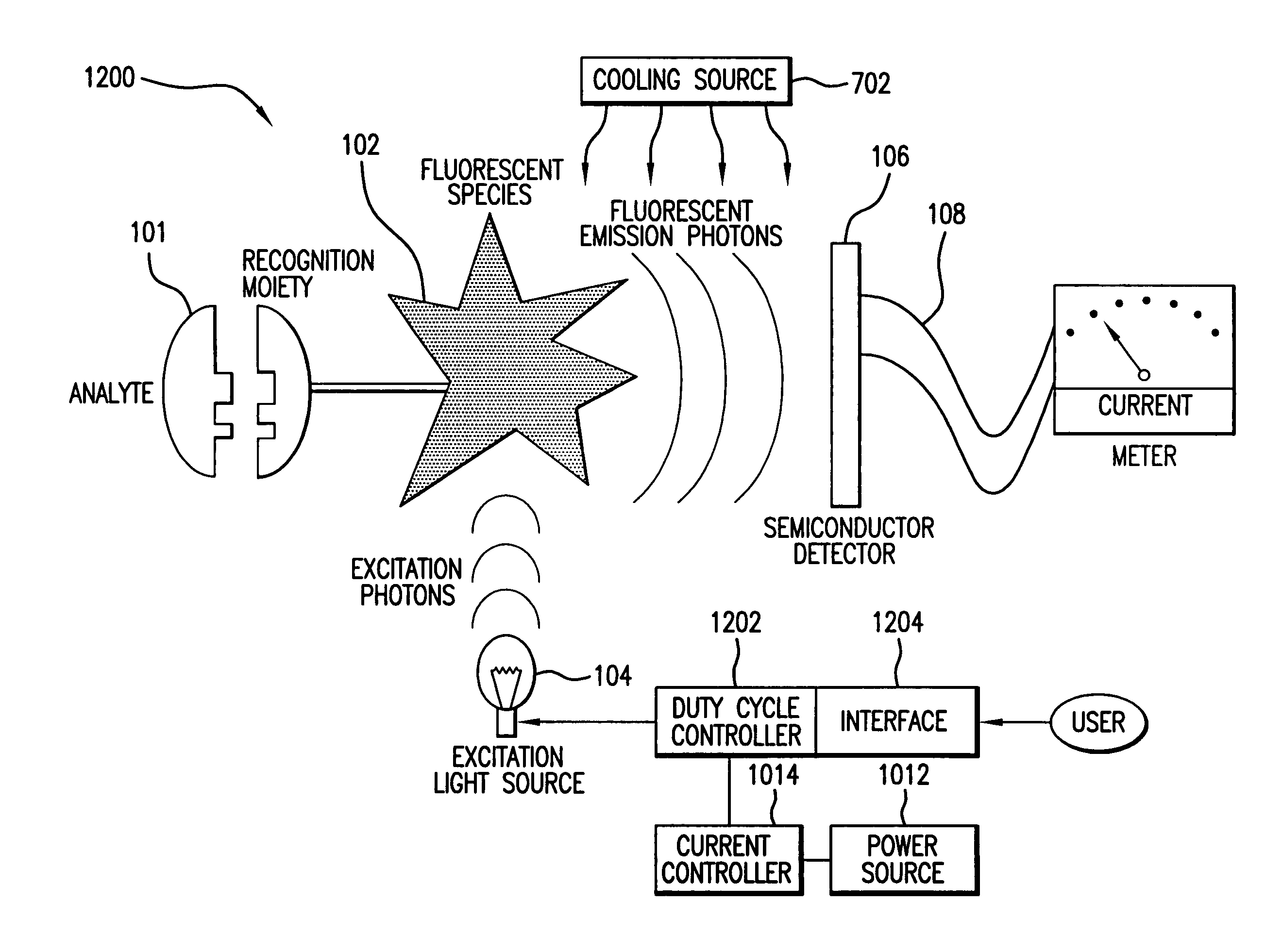 Systems and methods for extending the useful life of optical sensors