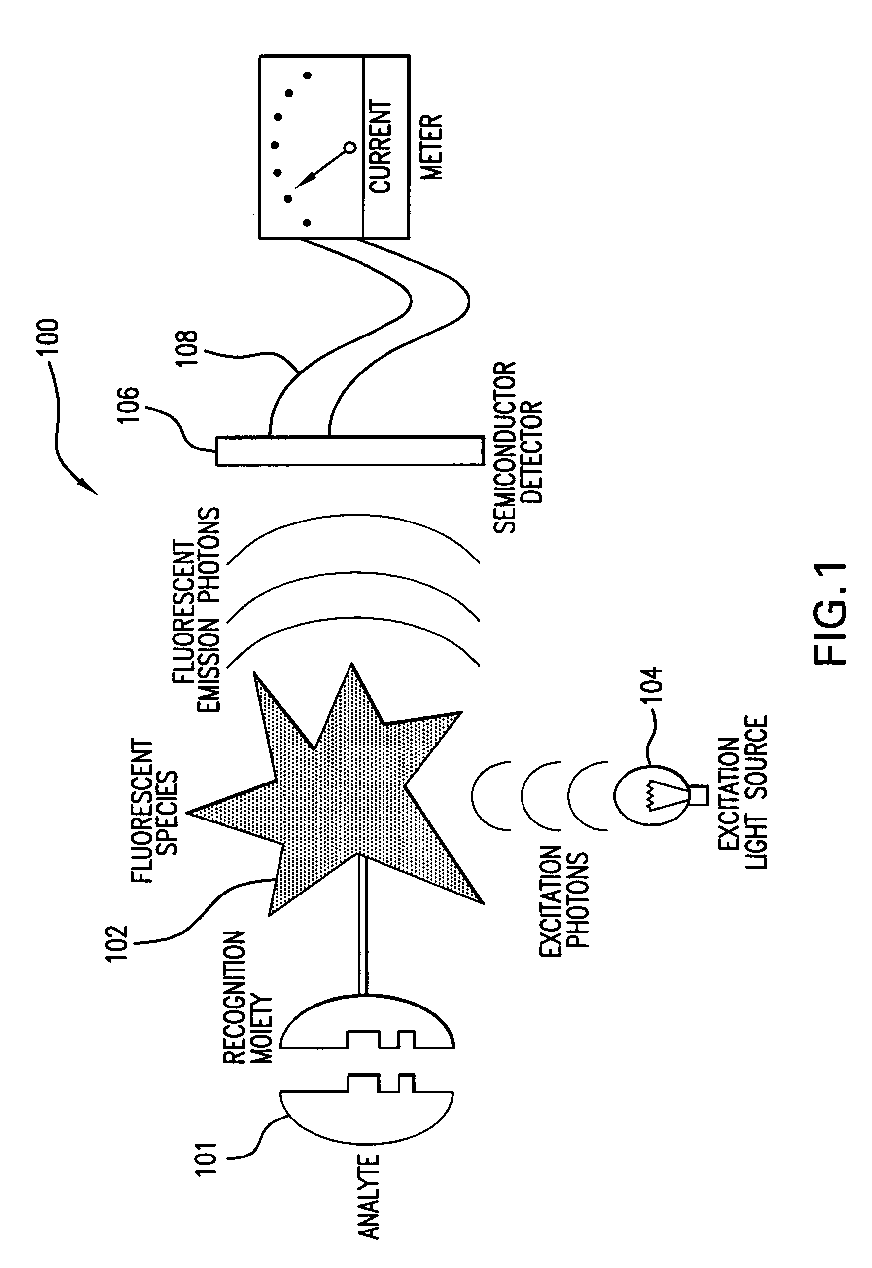 Systems and methods for extending the useful life of optical sensors