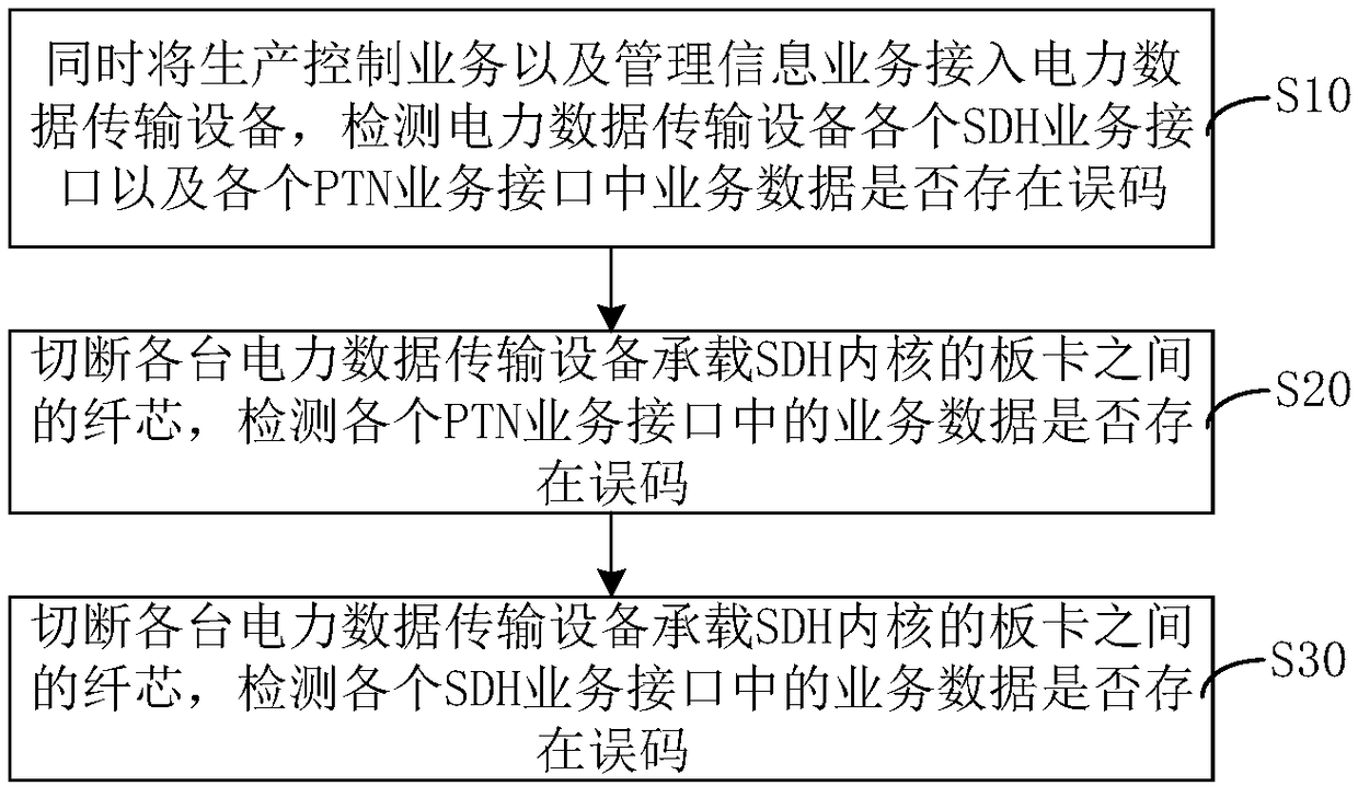 Power data transmission equipment and system, and detection method of power data transmission system