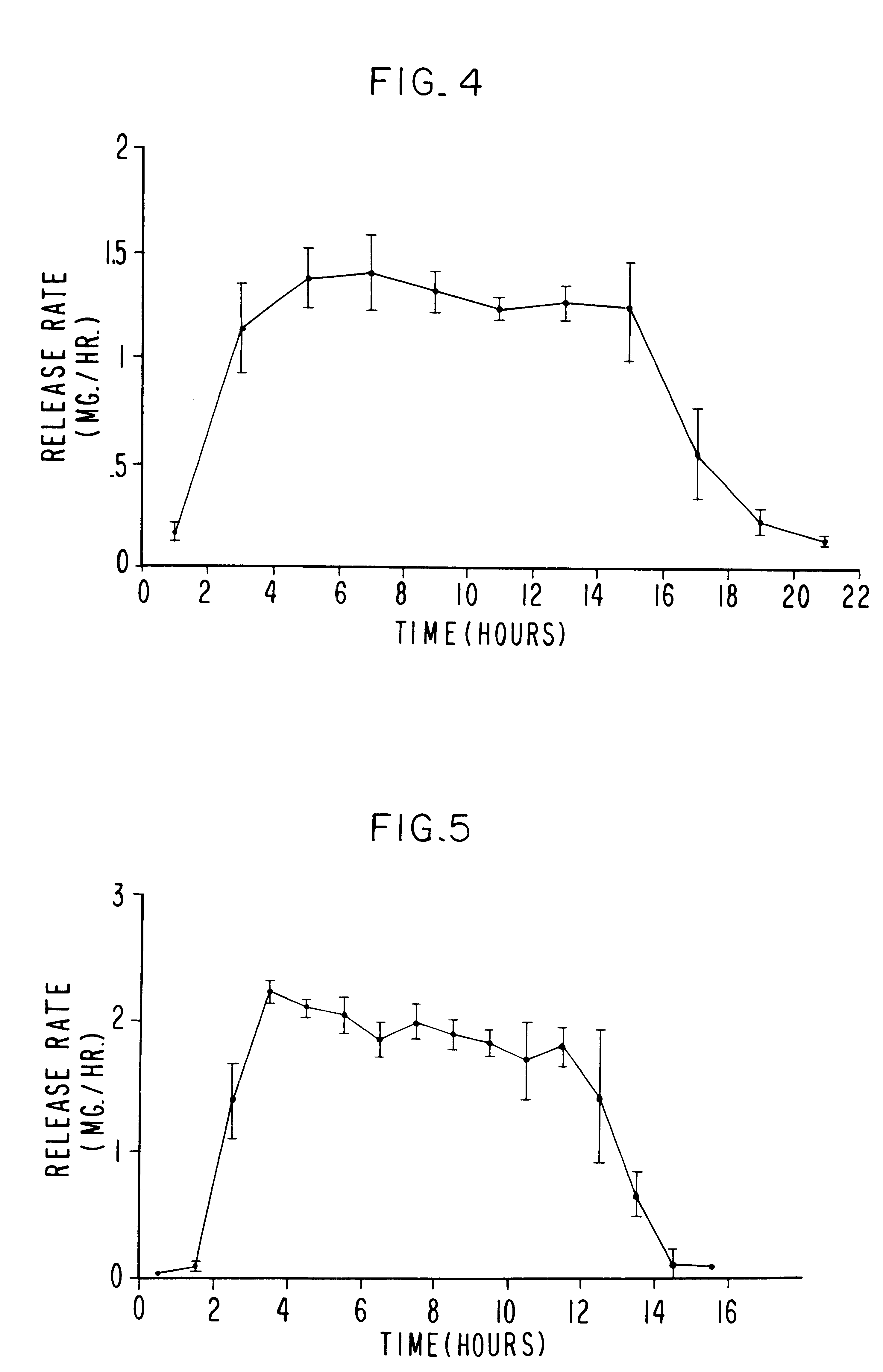 Method for lowering blood glucose