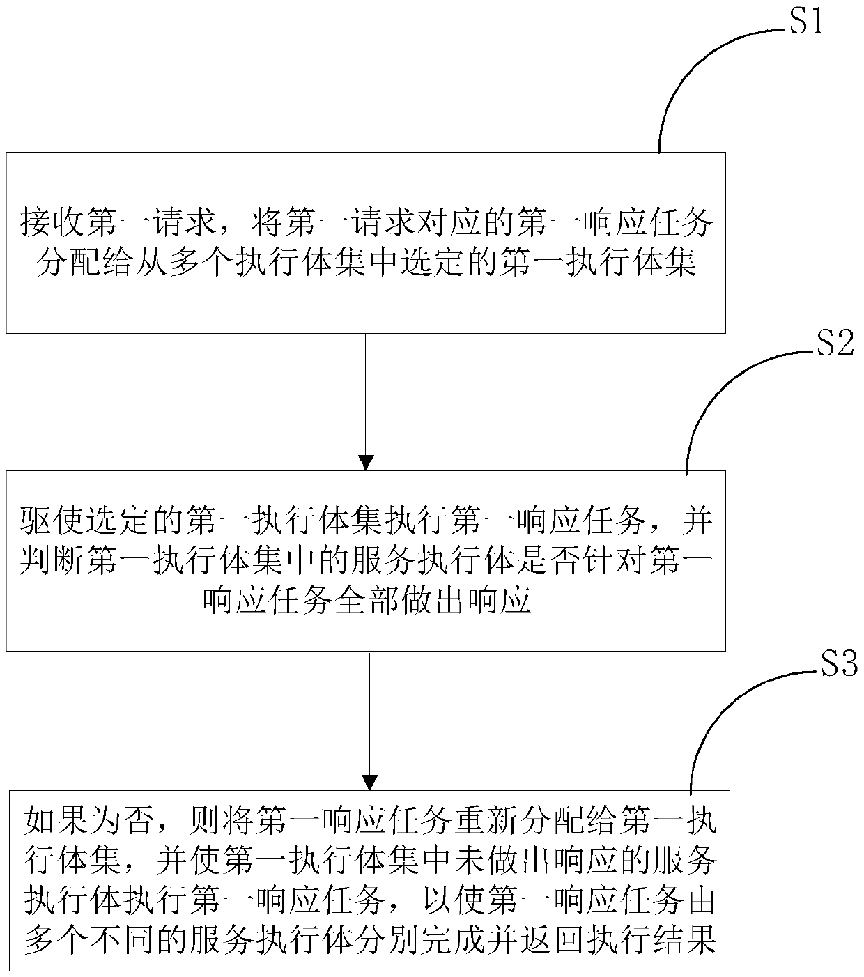 Data processing method based on network, and electronic equipment