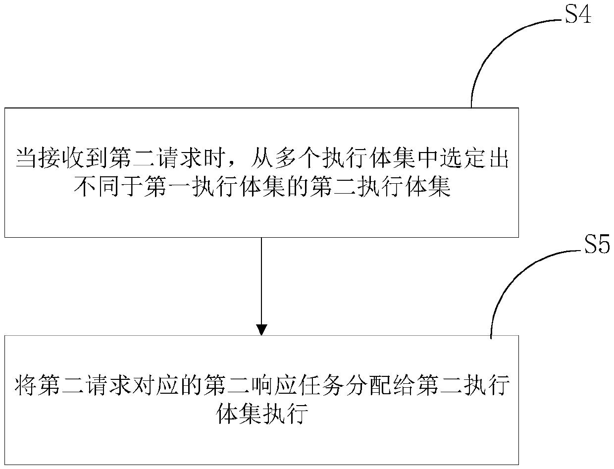 Data processing method based on network, and electronic equipment