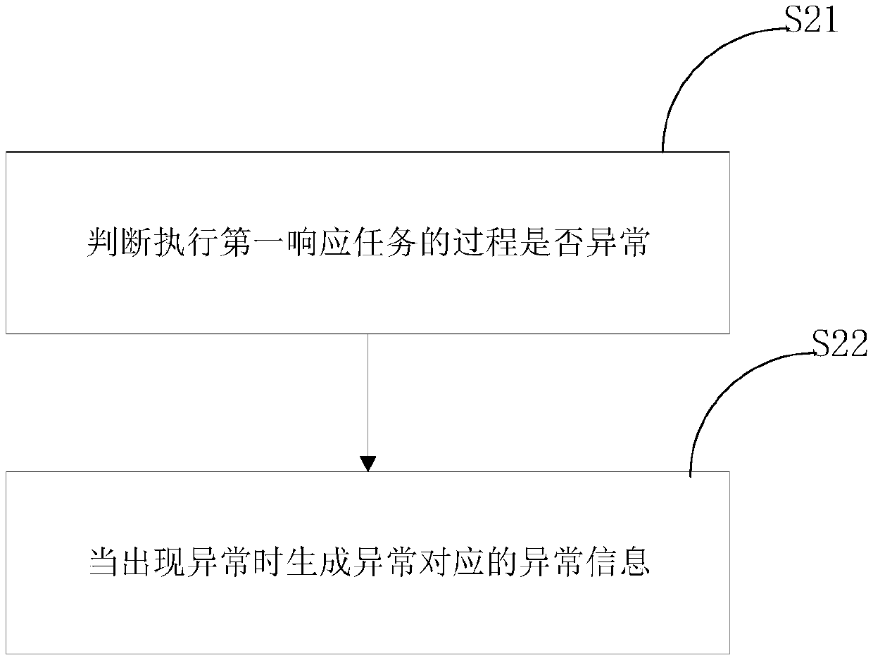 Data processing method based on network, and electronic equipment