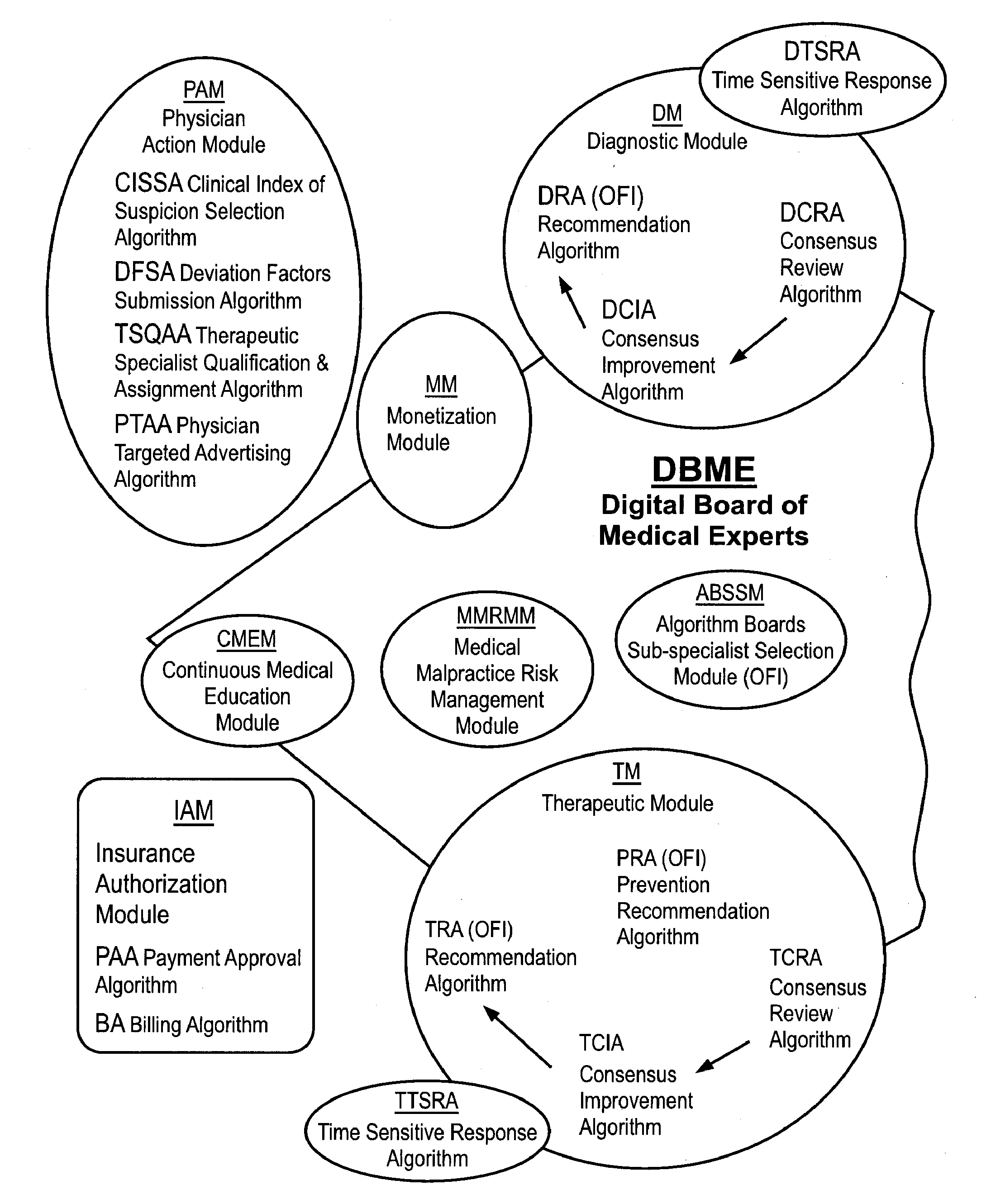 Automated System and Method for Medical Care Selection