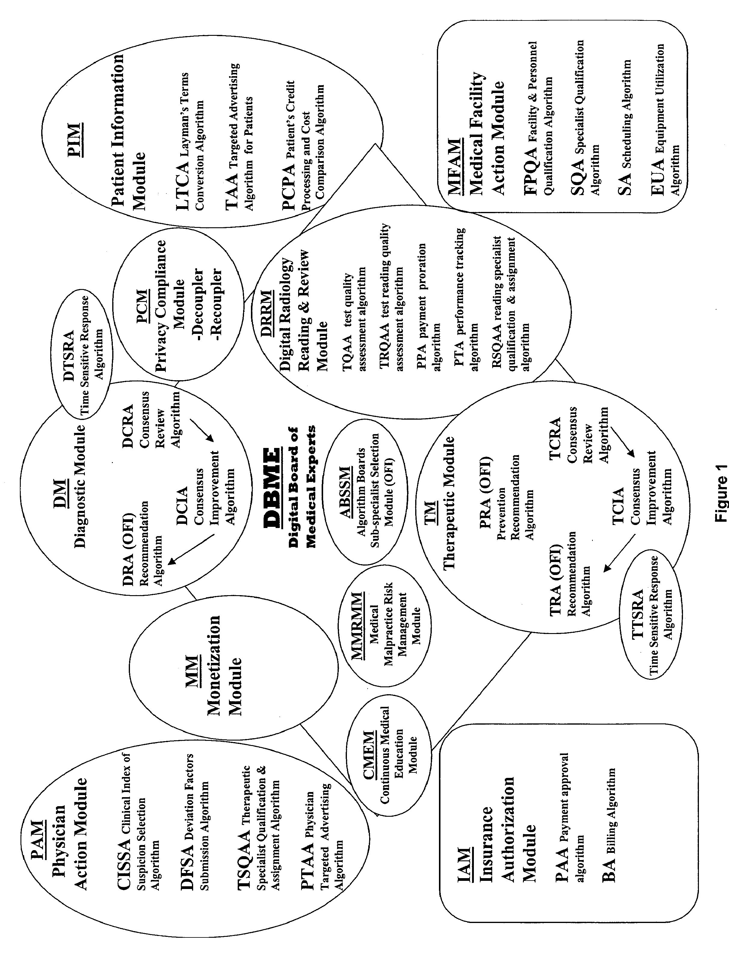 Automated System and Method for Medical Care Selection