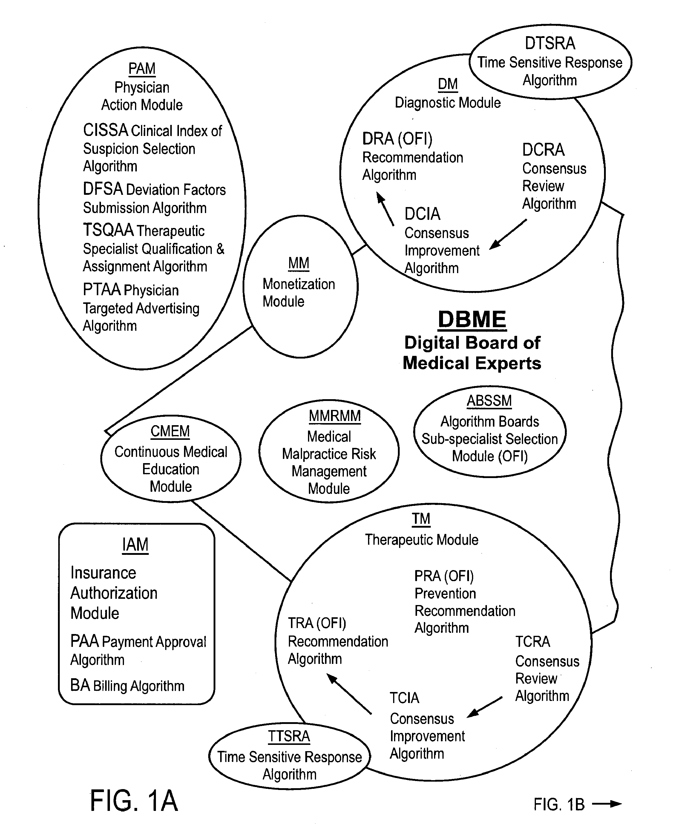 Automated System and Method for Medical Care Selection