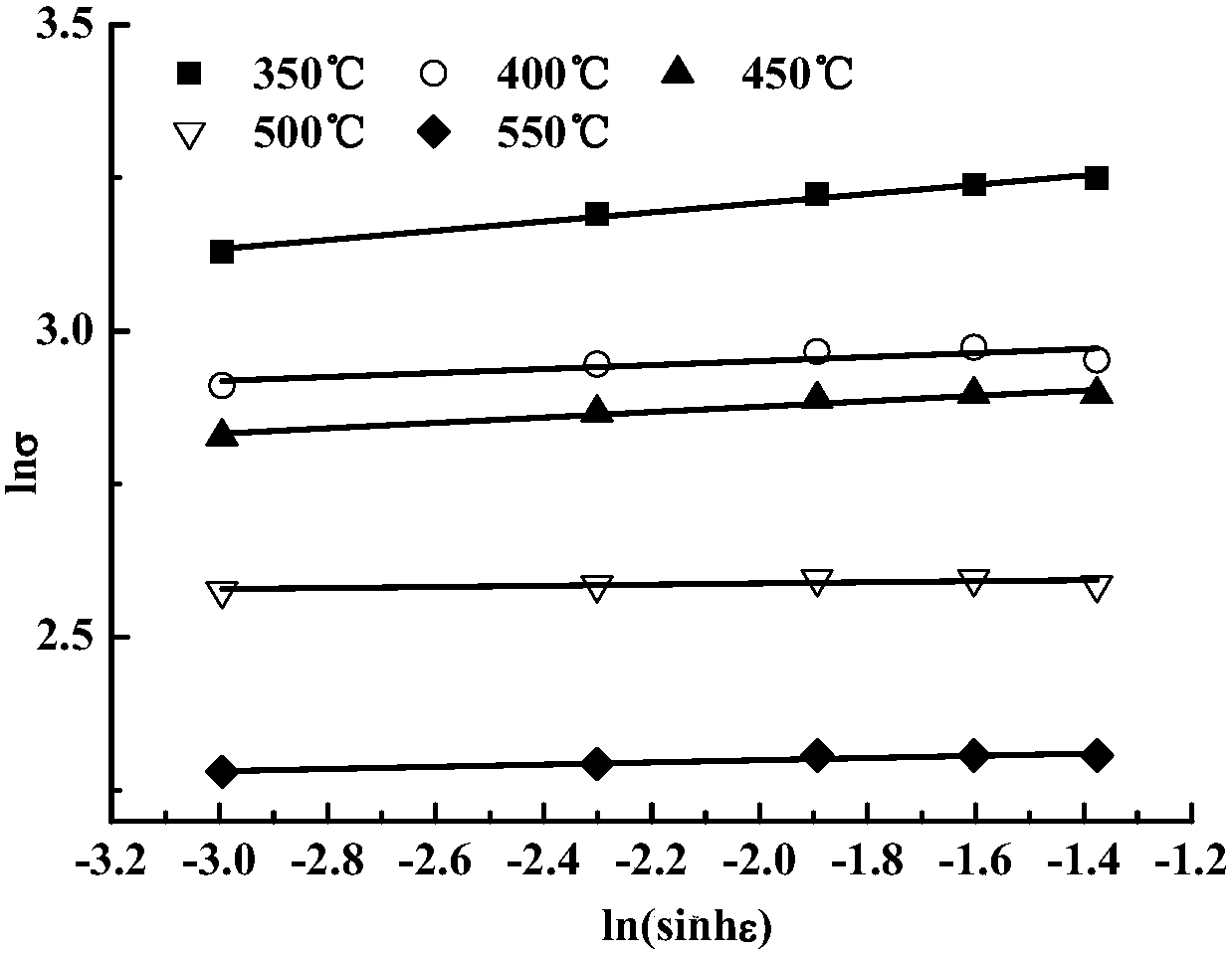 Application of browman constitutive optimization model of stress-strain relationship in aluminum alloy