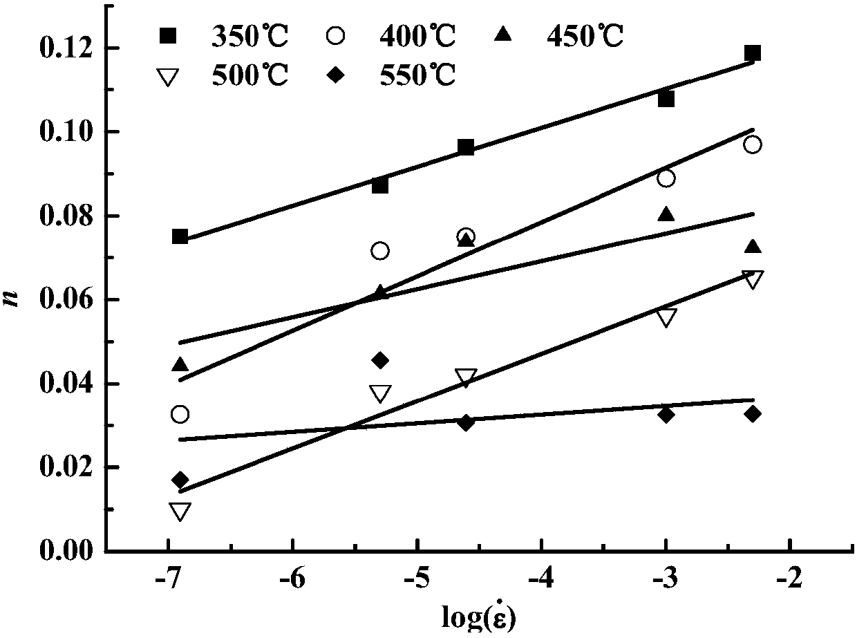 Application of browman constitutive optimization model of stress-strain relationship in aluminum alloy