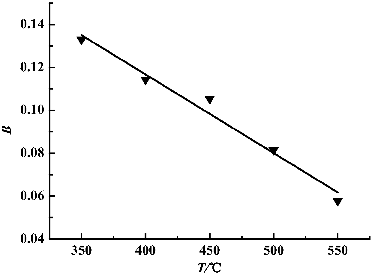 Application of browman constitutive optimization model of stress-strain relationship in aluminum alloy