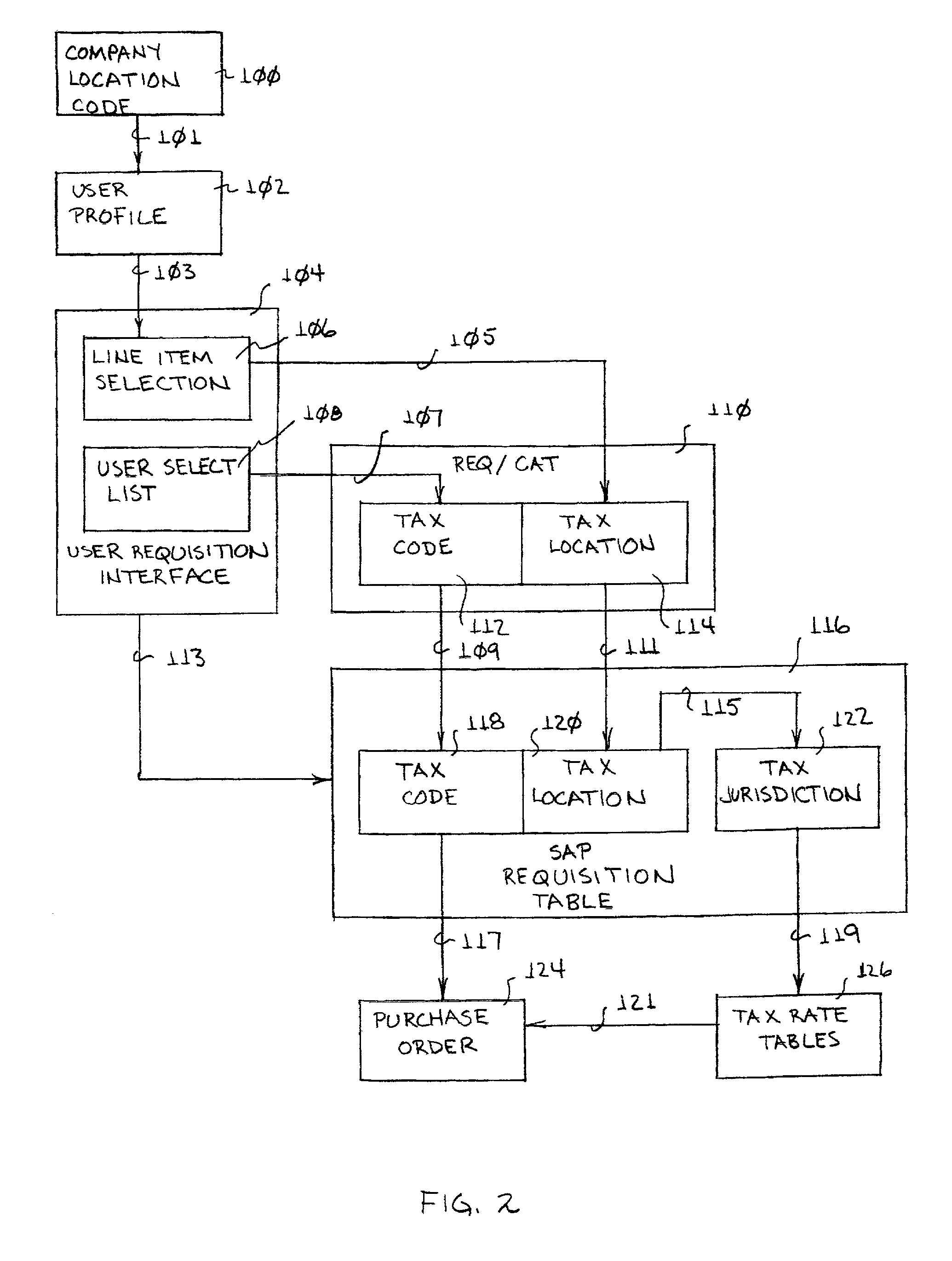 System and method for processing tax codes by company group
