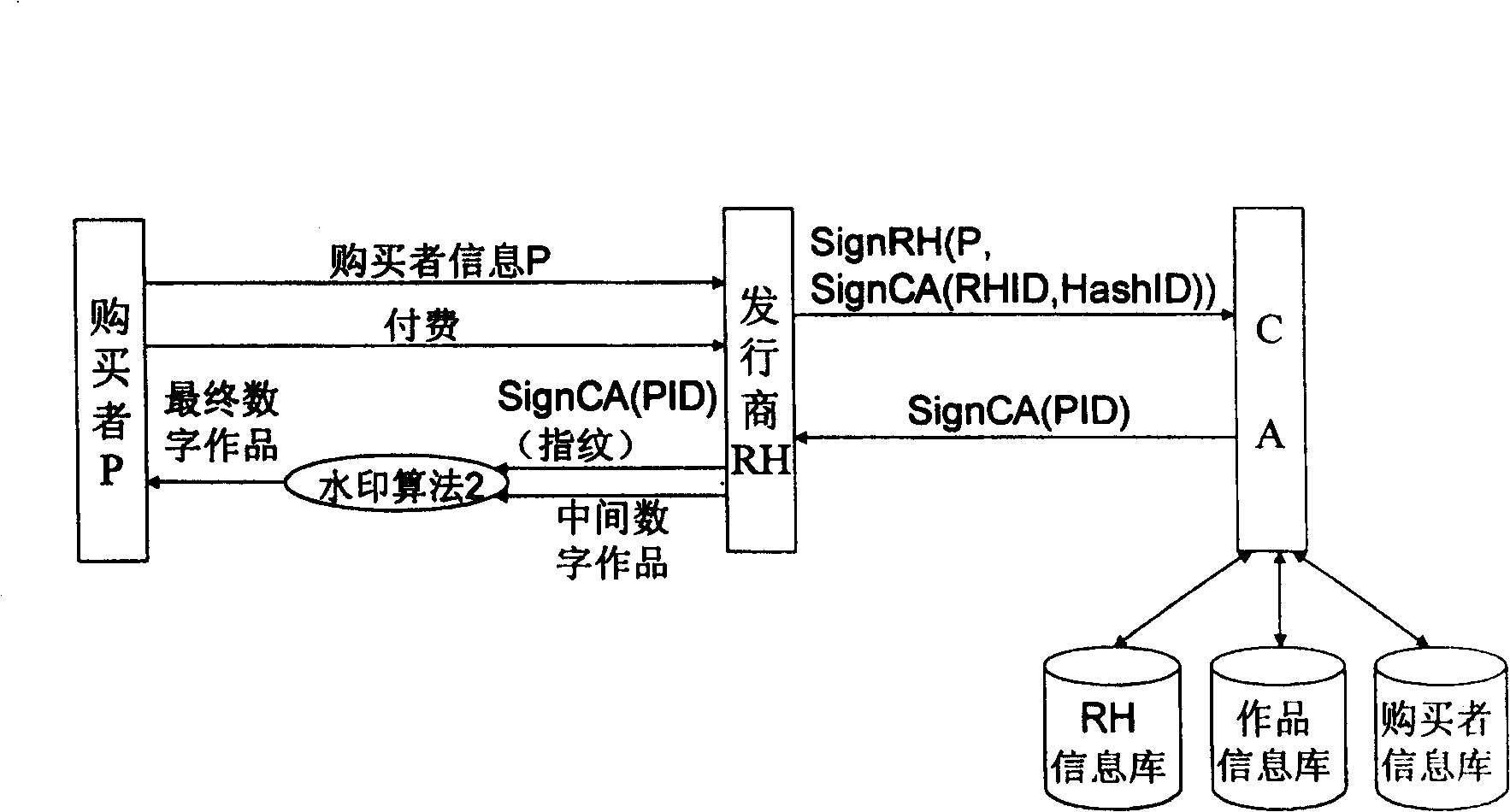 Digital watermarking infrastructure