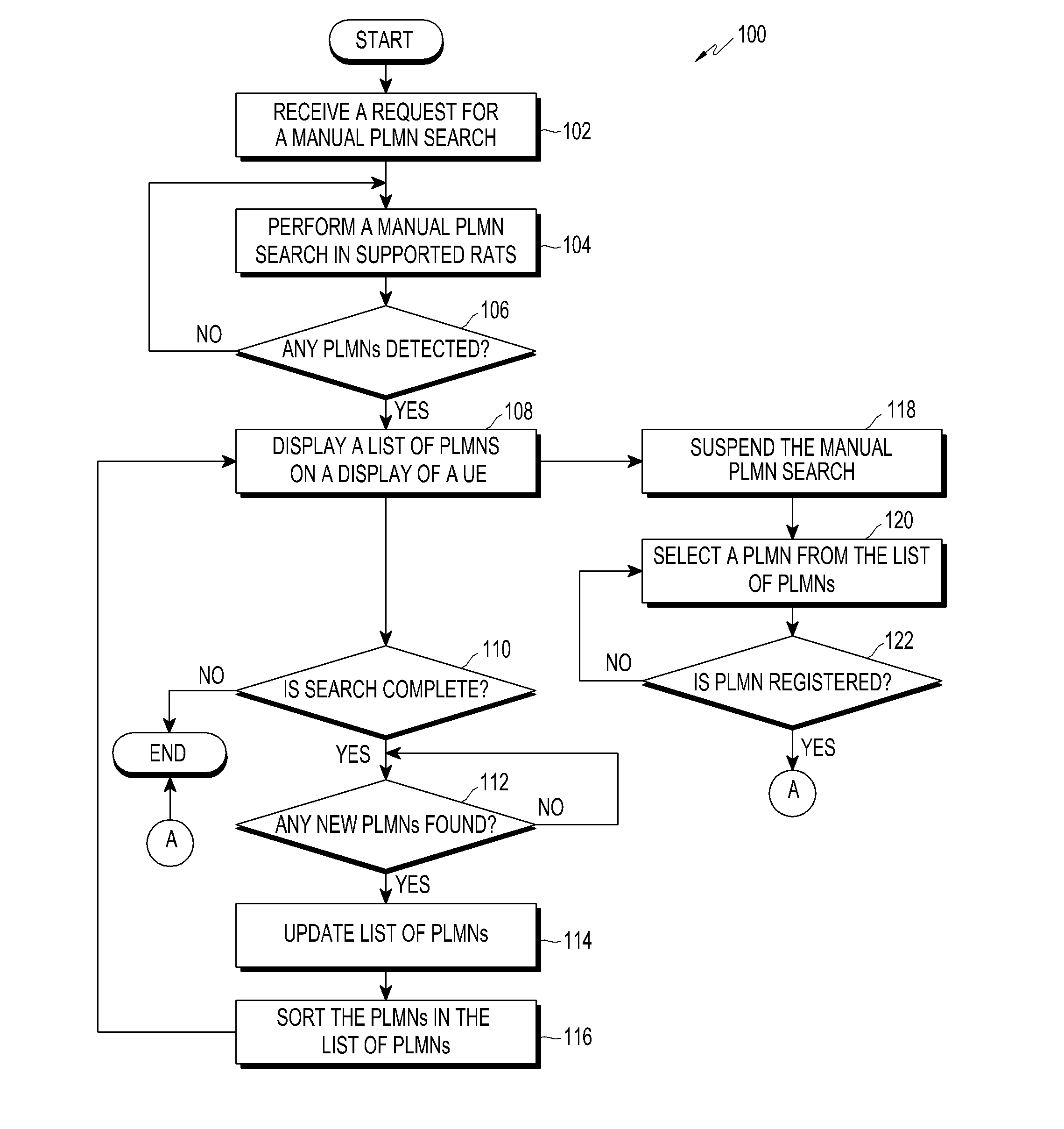 Method and apparatus for searching and selecting a public land mobile network in a multiple radio access technology environment