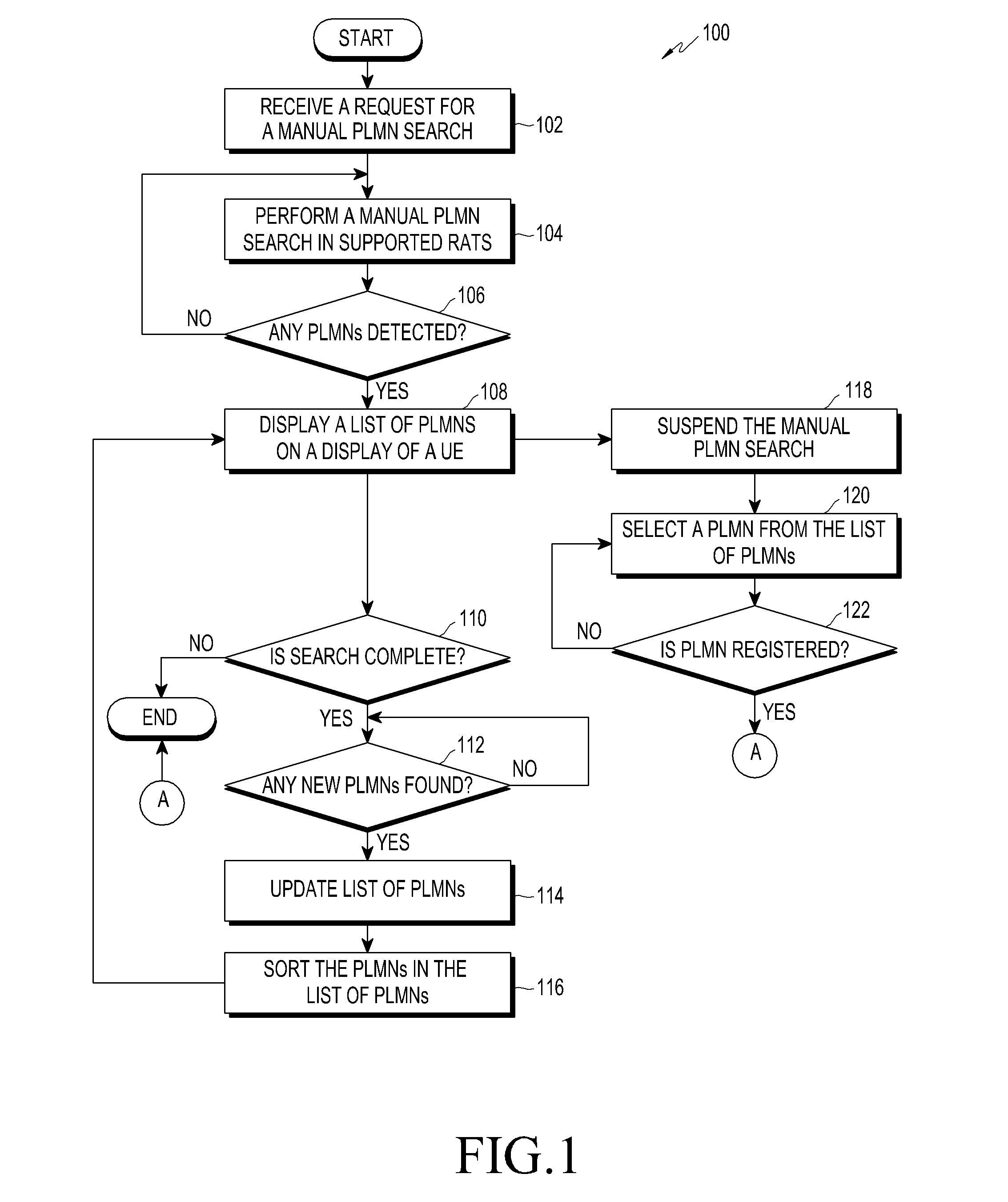 Method and apparatus for searching and selecting a public land mobile network in a multiple radio access technology environment