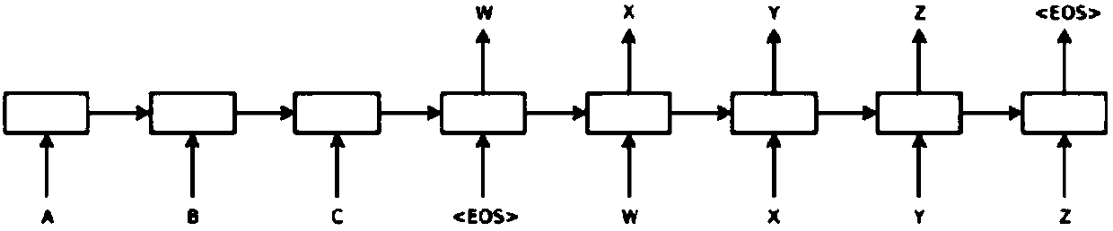Seq2seq model-based structured argument generation method and system
