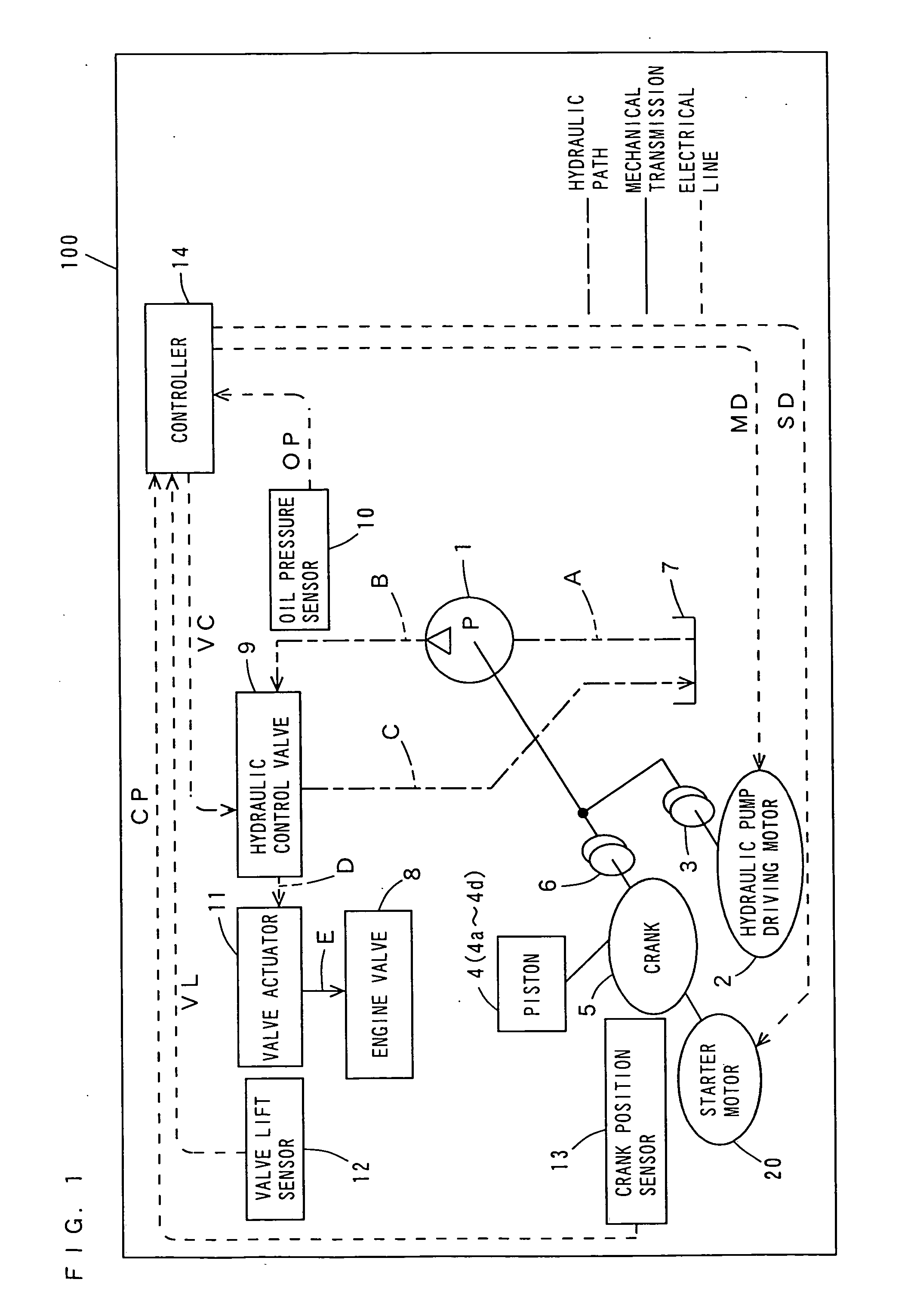 Hydraulic valve driving device and engine including the same and vehicle