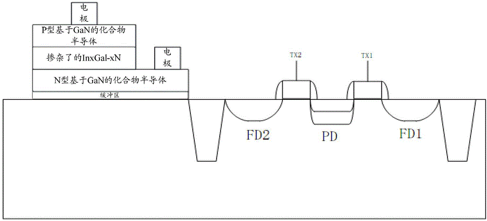 Image sensor and pixel reading method thereof