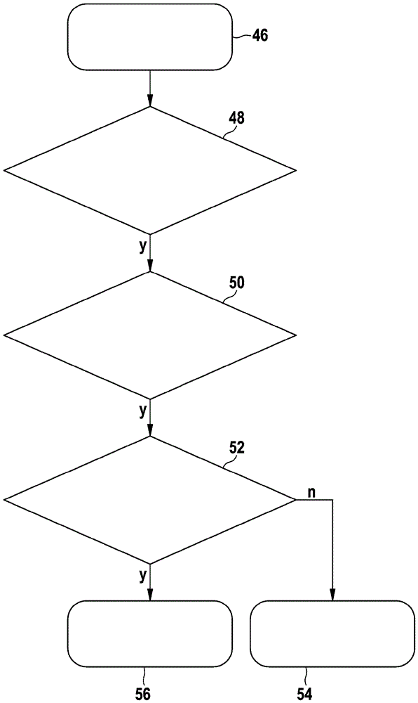 Method and system for compensating for insufficient pressure build-up in a vehicle braking system