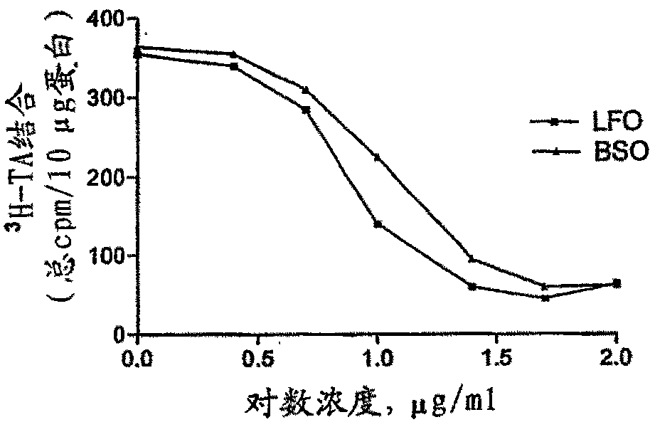 Compositions and methods for controlling insects