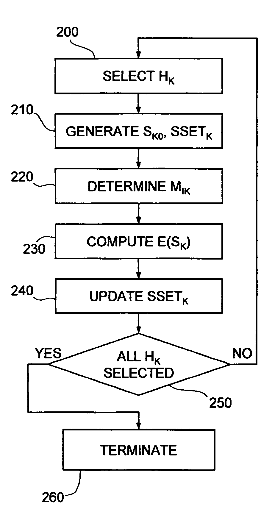 Method and device for calibrating a magnetic sensor