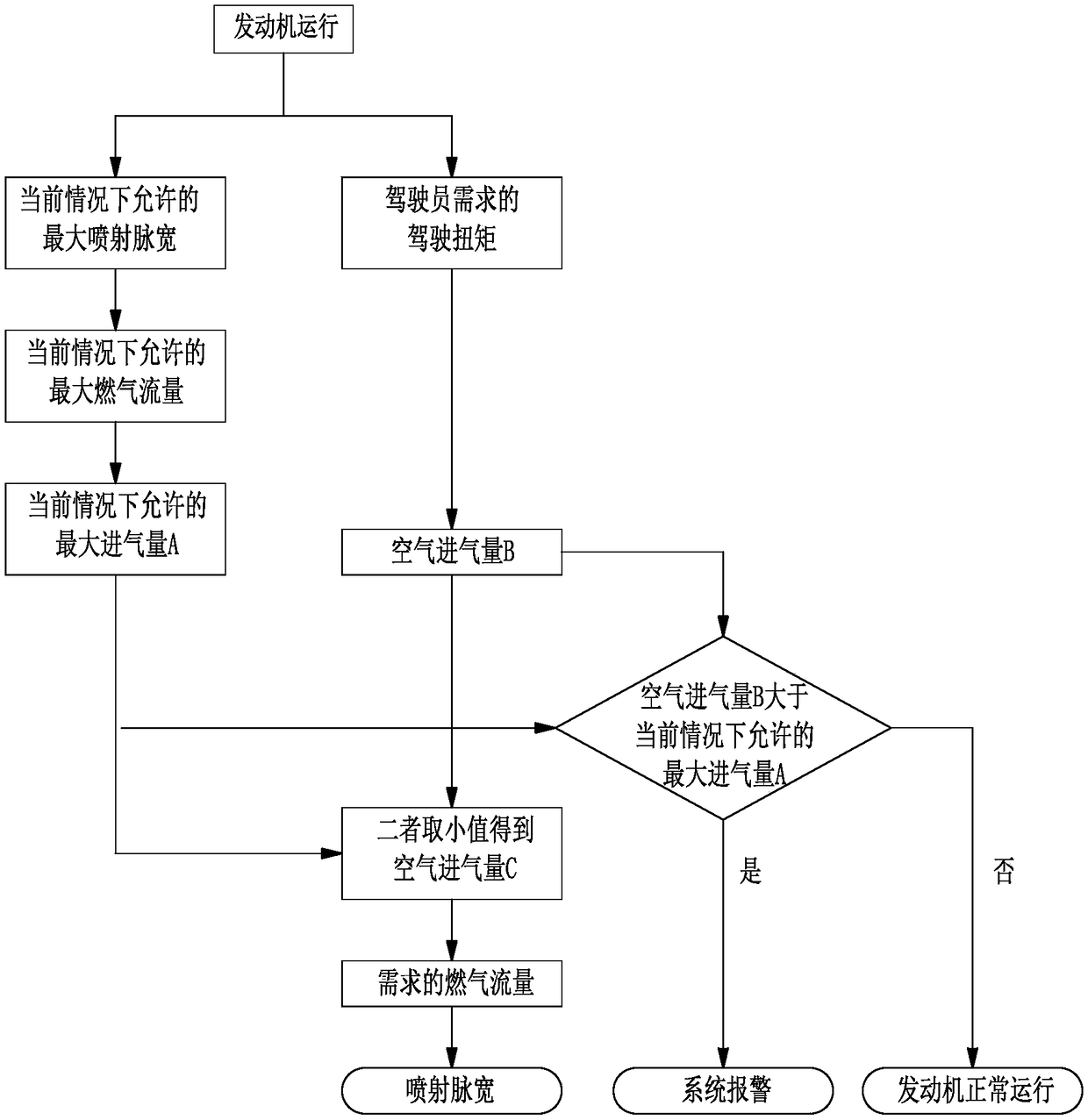 Operation method of gas engine under low gas pressure