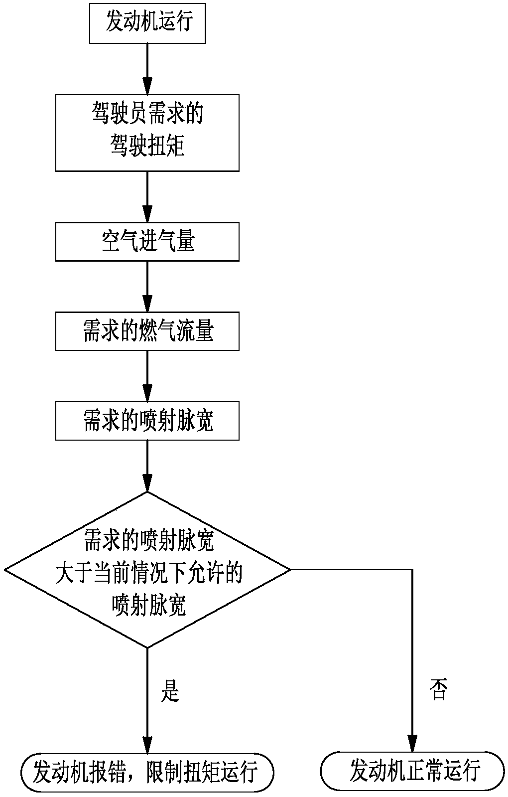 Operation method of gas engine under low gas pressure