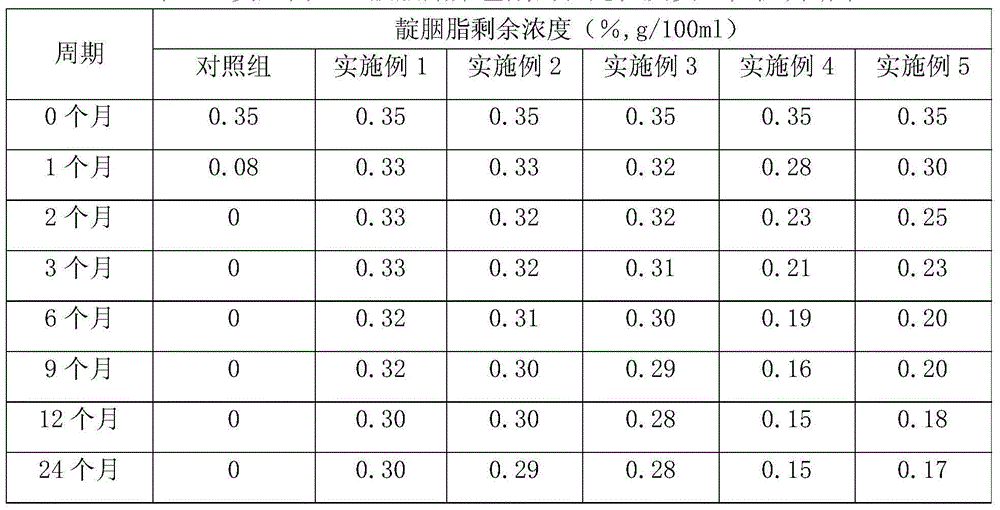 Indigo carmine colorant as well as preparation method and applications thereof
