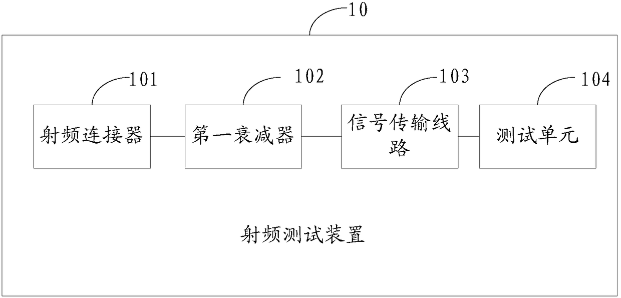 A radio frequency test device and system