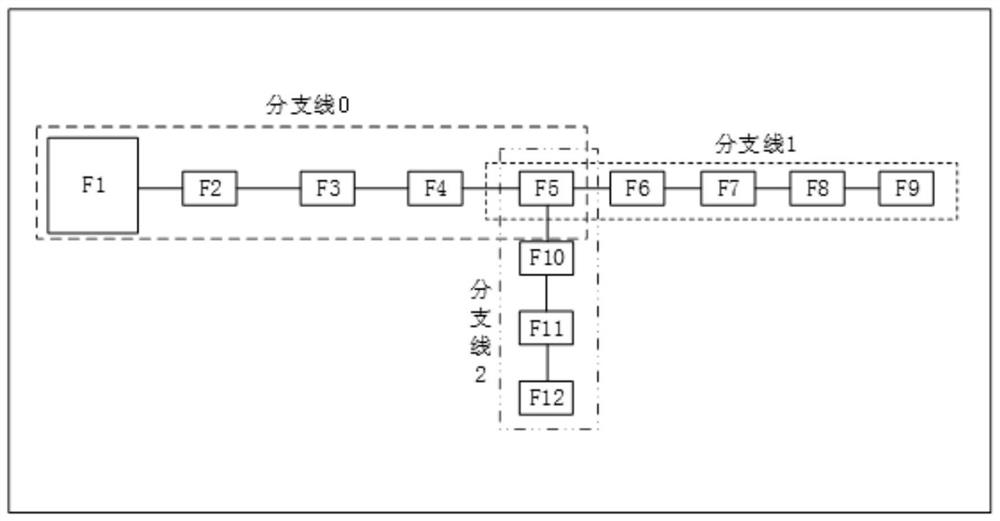 A power grid geographical wiring diagram automatic generation method and device