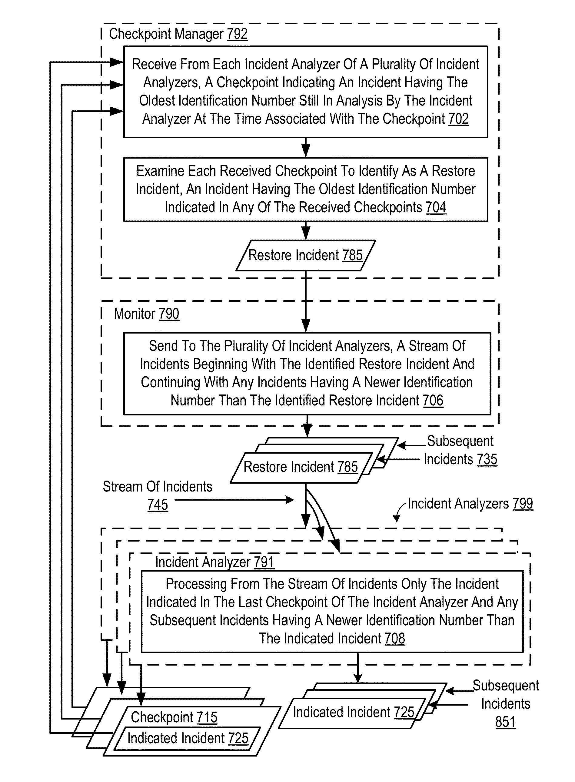 Administering checkpoints for incident analysis