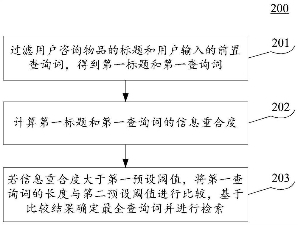 Recognition method, device and equipment of consultation intention and storage medium