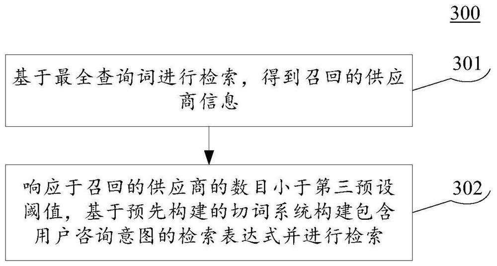 Recognition method, device and equipment of consultation intention and storage medium