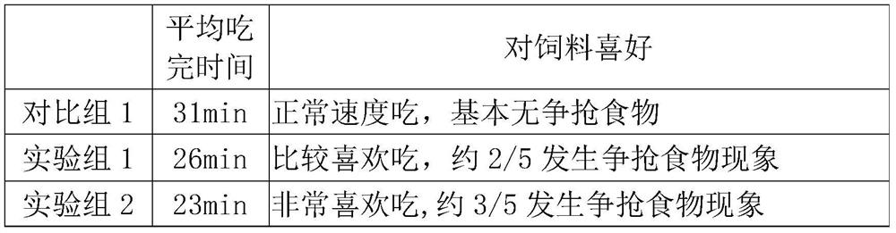 Pig feed and preparation method thereof