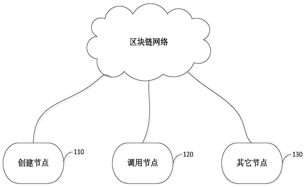 Real-name system contract address generation method and device and computer equipment