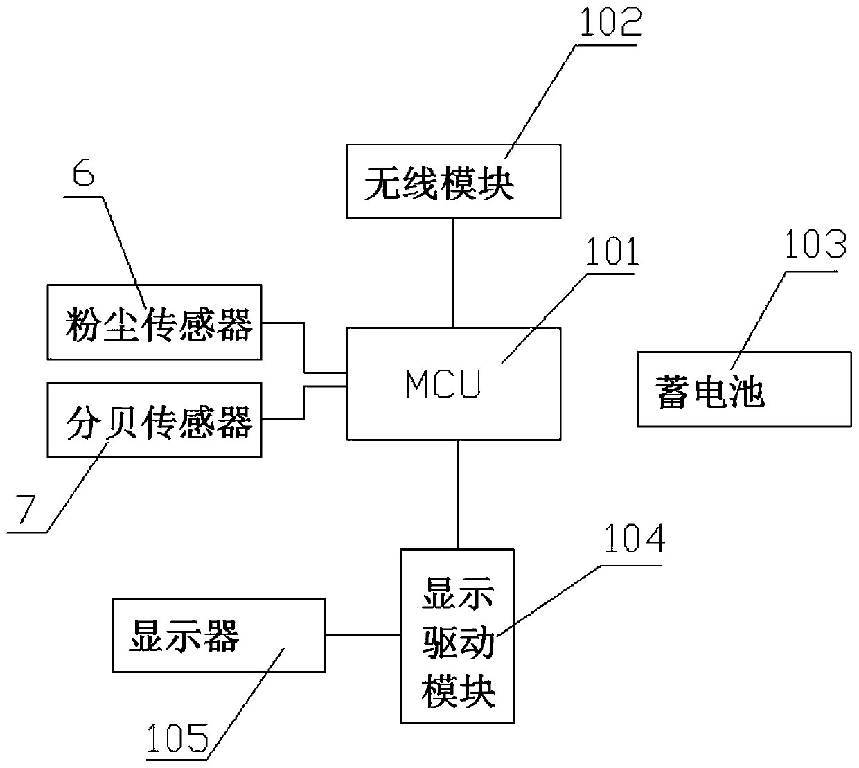 Multifunctional online monitoring method