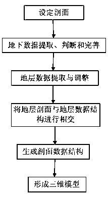 A Dynamic Construction Method of 3D Geological Section Model