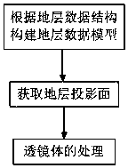 A Dynamic Construction Method of 3D Geological Section Model