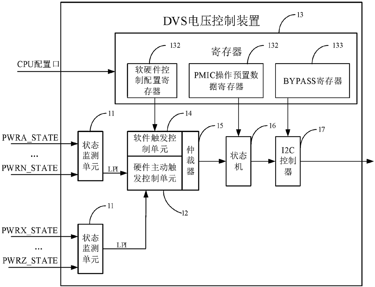DVS voltage management device, system and method, storage medium and computer device