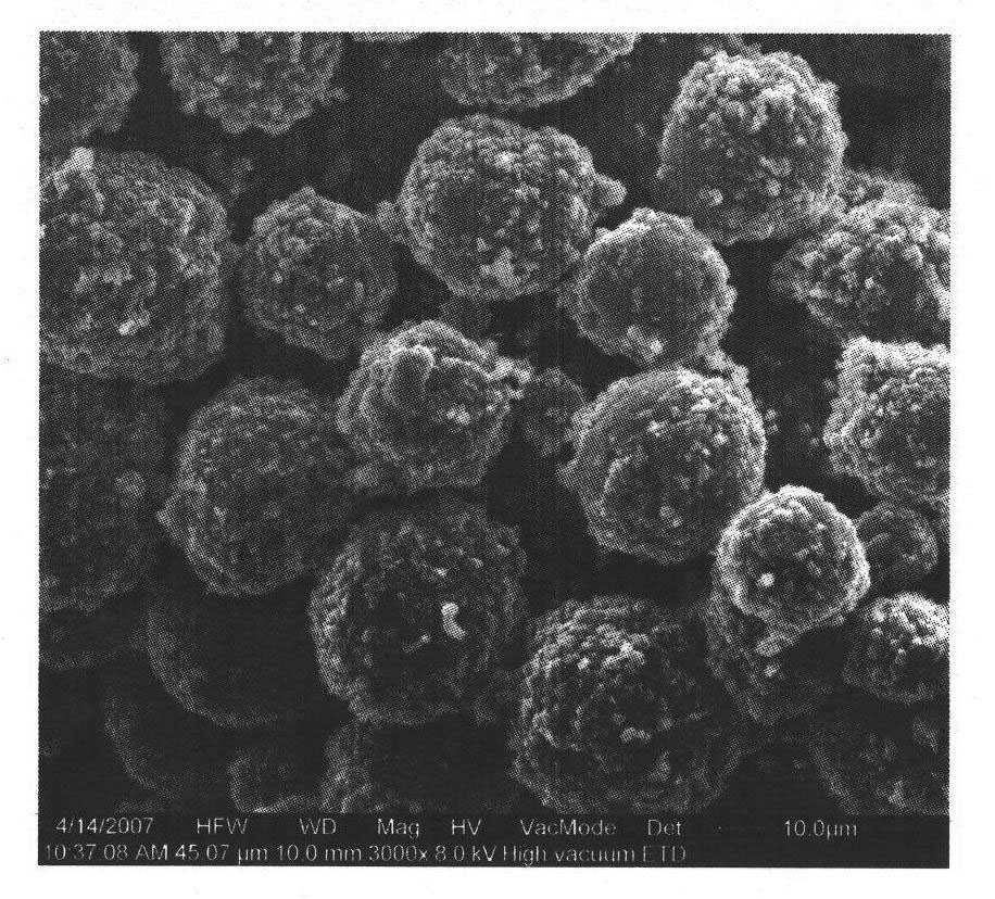 Preparation method of mesocarbon microbead