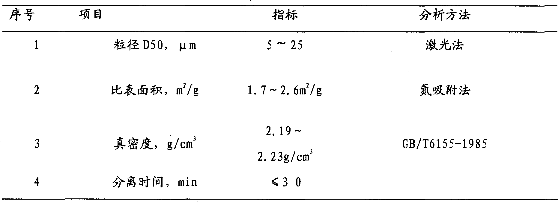 Preparation method of mesocarbon microbead