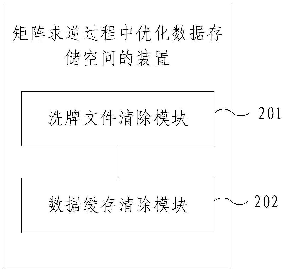 Method and device for optimizing data storage space in matrix inversion process