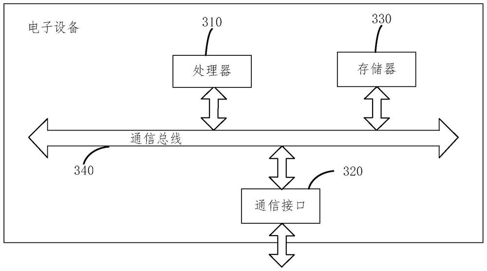 Method and device for optimizing data storage space in matrix inversion process