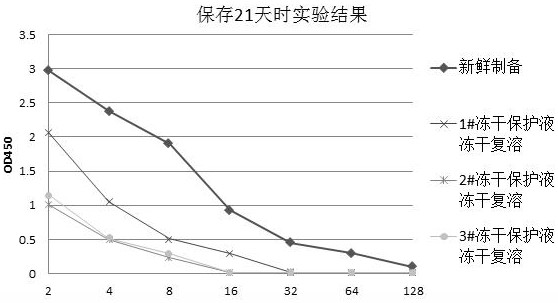 Freeze-drying protection liquid, freeze-drying method and application of erythrocyte membrane fragment