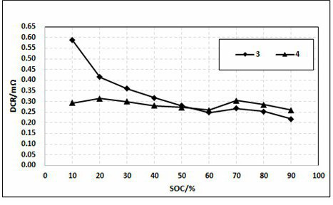 A kind of soluble bisfluorosulfonimide lithium/magnesium lithium silicate coated diaphragm for lithium ion battery and preparation method thereof