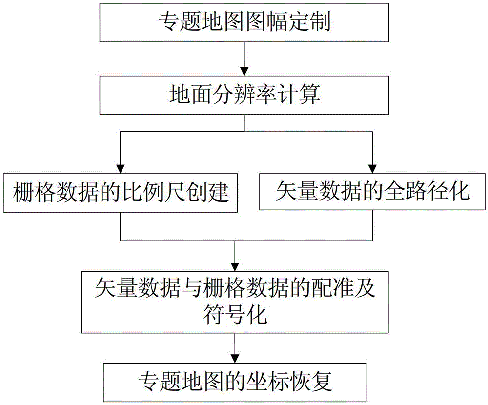 Full path remote sensing image thematic mapping method