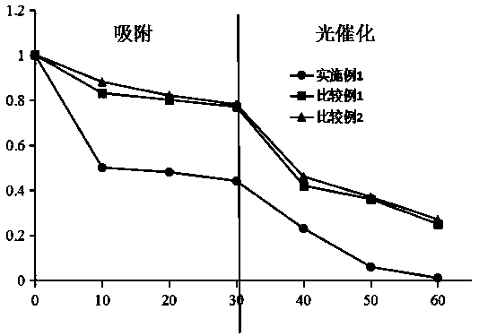 A kind of graphene composite nanomaterial and its preparation method and application