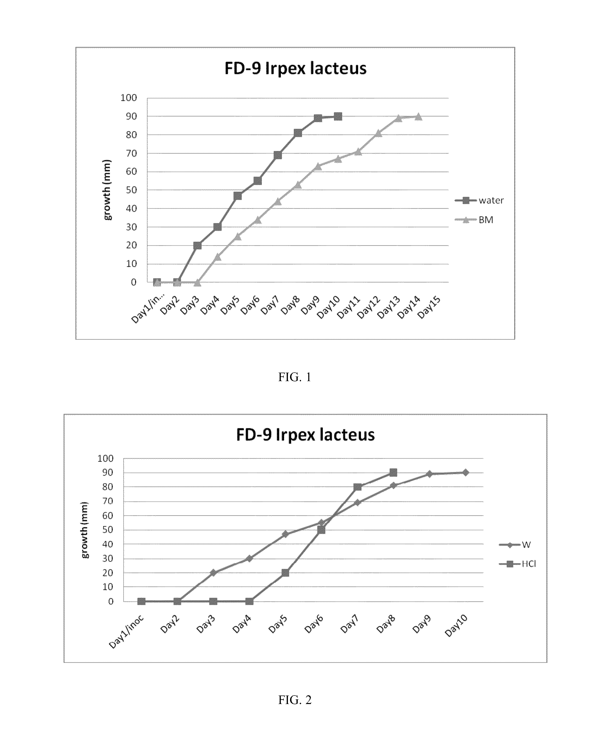 Methods of culturing fungi and producing cellulases and chitin