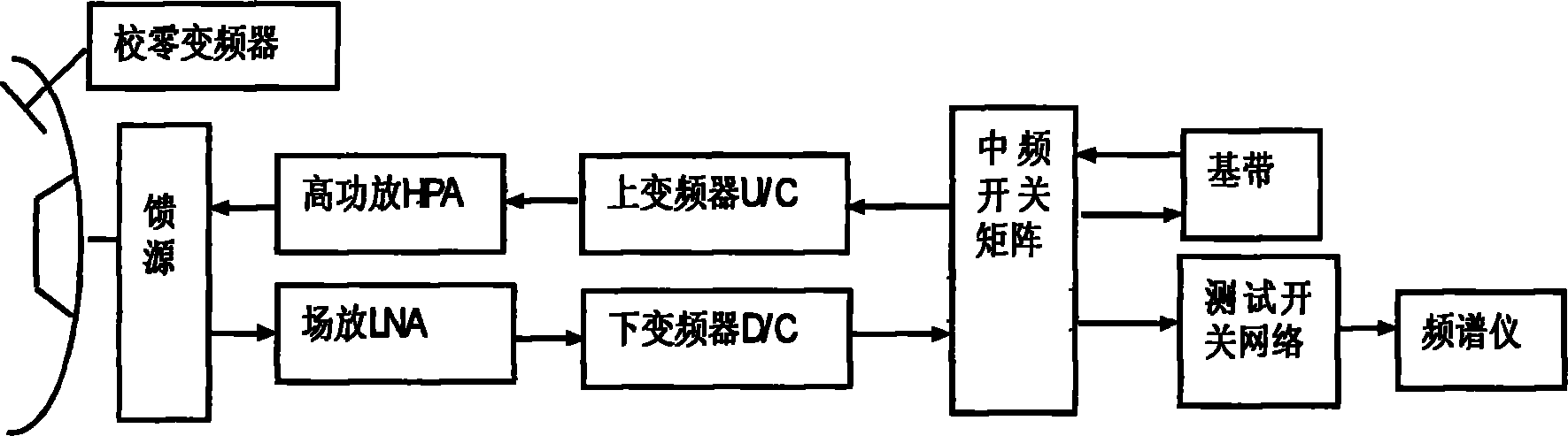 Method for detecting G/T value of ground monitoring station by towery and towerless comparison