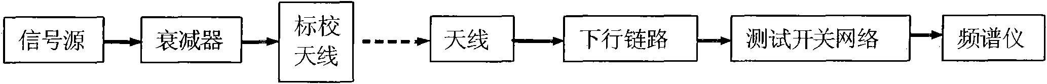 Method for detecting G/T value of ground monitoring station by towery and towerless comparison