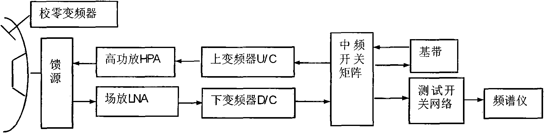 Method for detecting G/T value of ground monitoring station by towery and towerless comparison