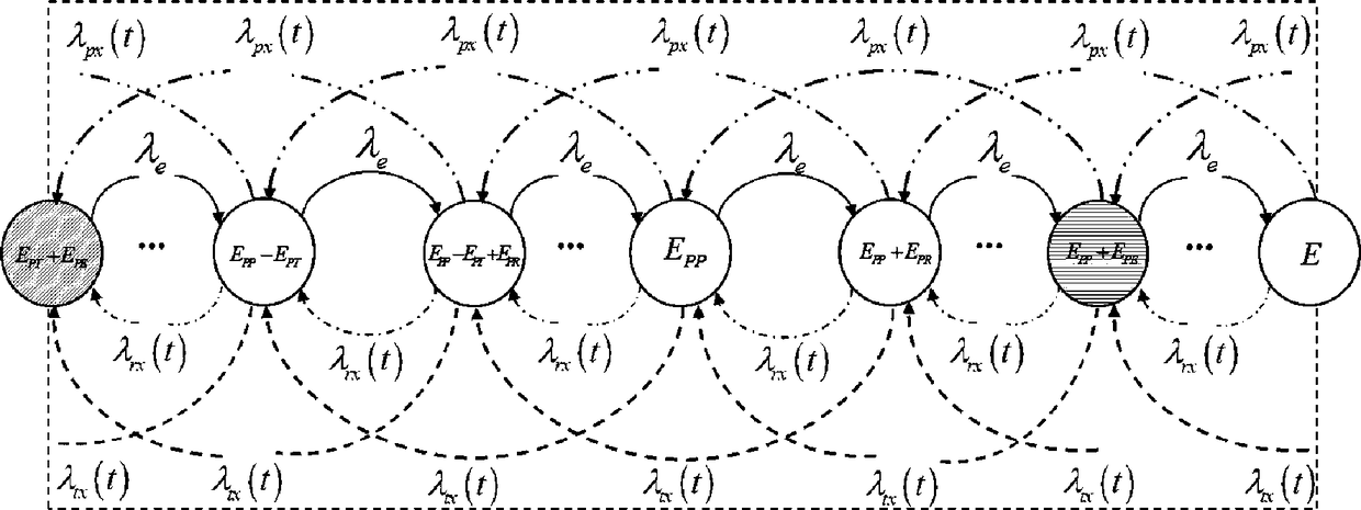 An error control method for energy capture electromagnetic nano-network